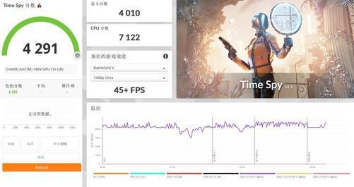 让轻薄本也能玩转3A游戏和AI 当前主流核显到底什么水平