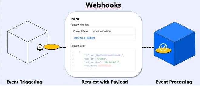 汇付支付丨Webhook 助力商户灵活集成斗拱平台