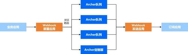 汇付支付丨Webhook 助力商户灵活集成斗拱平台