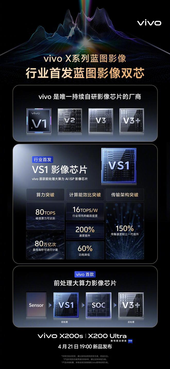vivo 行业首发蓝图影像双芯，X200 Ultra 搭载