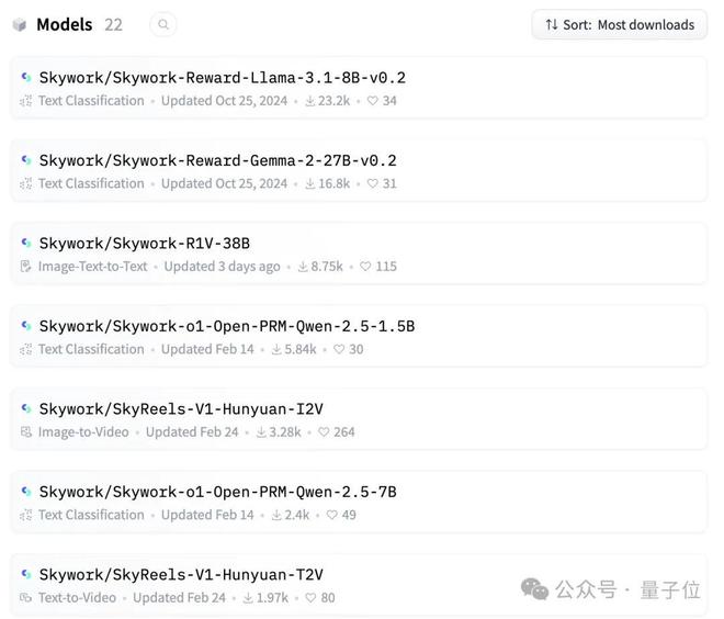最强32B开源中文推理大模型易主：1/20 DeepSeek-R1参数量SOTA