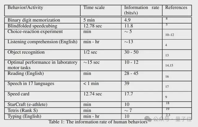 人类一生所学不过4GB，加州理工顶刊新研究引热议