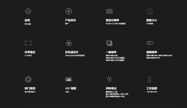 荣耀将大量采用2亿像素镜头：涉及三大系列 主摄也要上