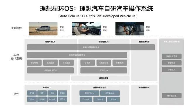 对话理想汽车CTO谢炎：星环OS开源与安卓有差异，不会通过开源直接获得商业回报