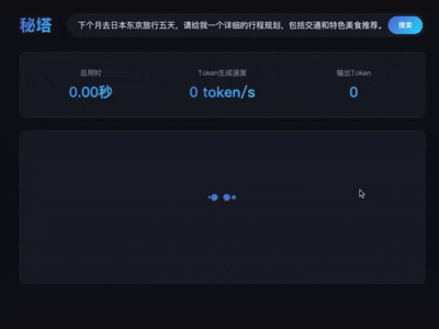 秘塔AI推出“极速”模型，响应速度达400 tokens/秒，AI搜索实现“秒回”
