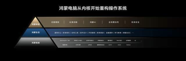 首款鸿蒙电脑亮相，五年布局超2700项专利