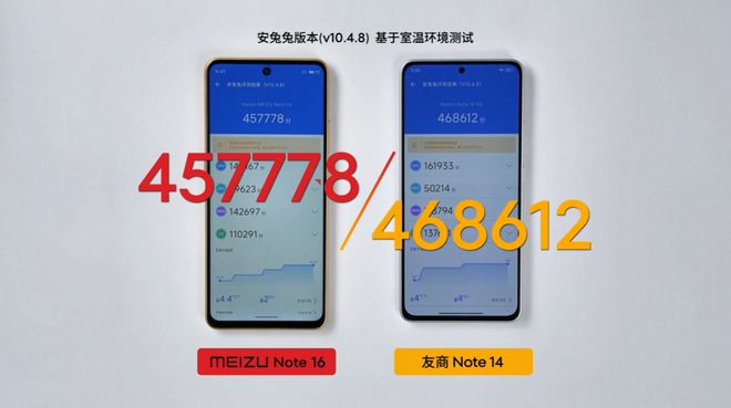 星纪魅族 Note 16 搭载紫光展锐 T8200 Flyme 特调满血版处理器
