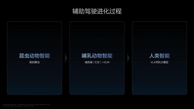 解读理想 AI Talk 第二季：VLA 大模型的发展与挑战