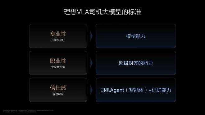 解读理想 AI Talk 第二季：VLA 大模型的发展与挑战