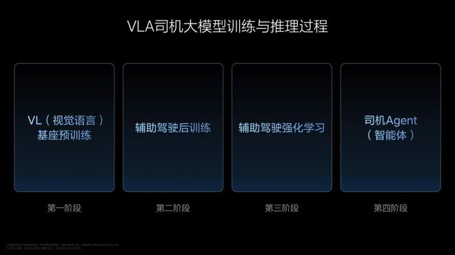 解读理想 AI Talk 第二季：VLA 大模型的发展与挑战