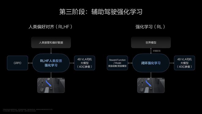 解读理想 AI Talk 第二季：VLA 大模型的发展与挑战