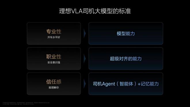 解读理想 AI Talk 第二季：VLA 大模型的发展与挑战