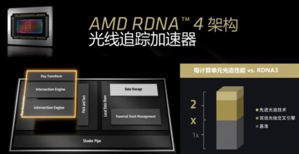 蓝宝石AMD Radeon RX 9070 GRE显卡上线京东 售价4399元