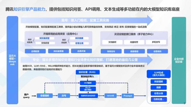 腾讯云大模型知识引擎在企业级AI应用构建中的实践与探索