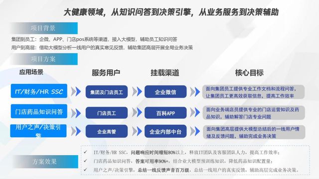 腾讯云大模型知识引擎在企业级AI应用构建中的实践与探索