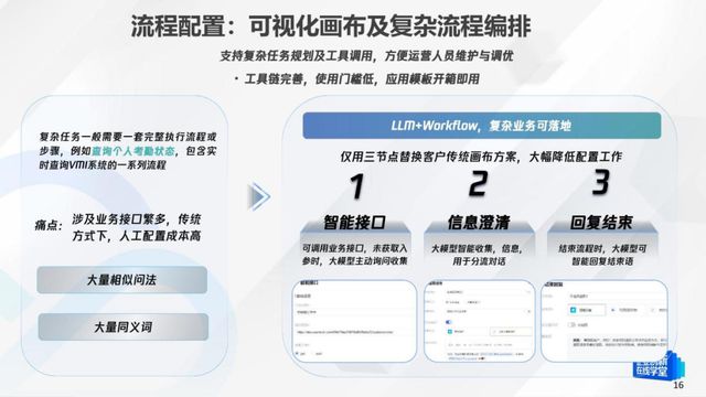 腾讯云大模型知识引擎在企业级AI应用构建中的实践与探索