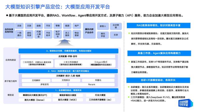 腾讯云大模型知识引擎在企业级AI应用构建中的实践与探索