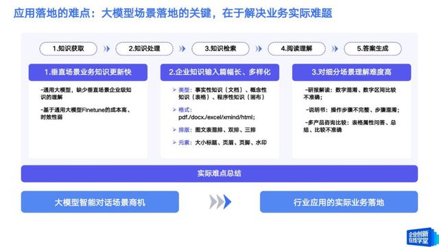 腾讯云大模型知识引擎在企业级AI应用构建中的实践与探索