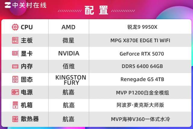 Kingston FURY Renegade G5评测 最速PCIe5.0固态硬盘诞生