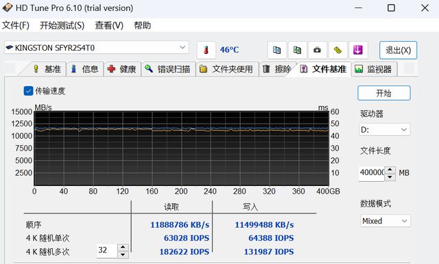 Kingston FURY Renegade G5评测 最速PCIe5.0固态硬盘诞生