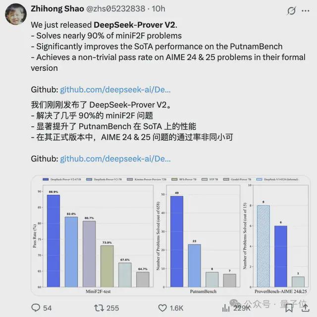 DeepSeek新数学模型刷爆记录！7B小模型发现671B模型不会的新技能