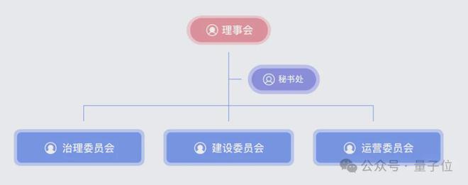 AI开源社区来了国家队！华为百度第一时间加入