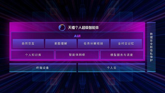 平板本地部署DeepSeek，全球首款！天禧个人超级智能体重大升级