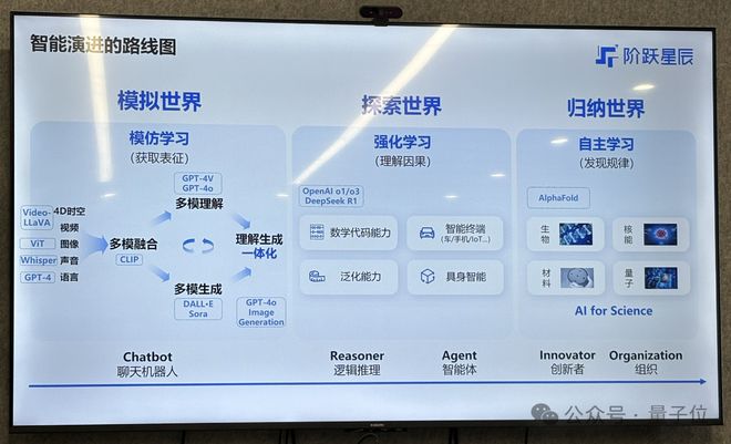 多模态=AGI入场券？阶跃星辰姜大昕：死磕基座大模型