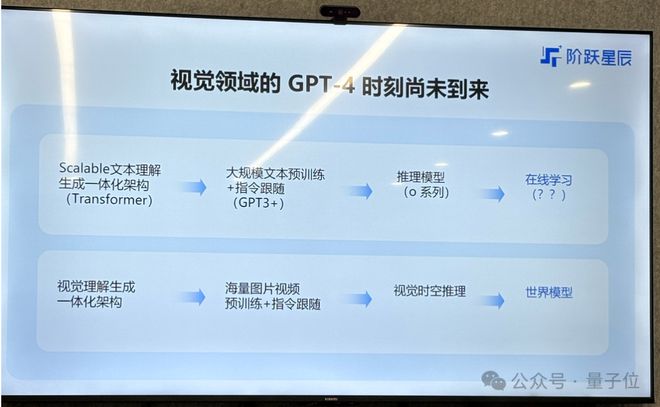 多模态=AGI入场券？阶跃星辰姜大昕：死磕基座大模型
