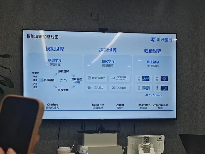 对话阶跃星辰创始人：2年发16款多模态模型，实现AGI的必经之路