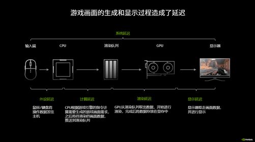 堪称电竞硬件“外挂” Reflex 2黑科技解析