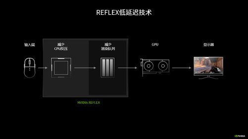 堪称电竞硬件“外挂” Reflex 2黑科技解析