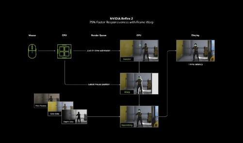 堪称电竞硬件“外挂” Reflex 2黑科技解析