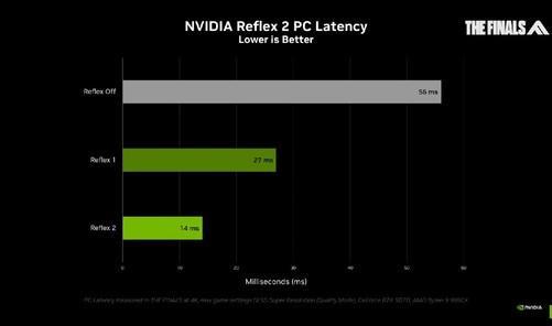 堪称电竞硬件“外挂” Reflex 2黑科技解析
