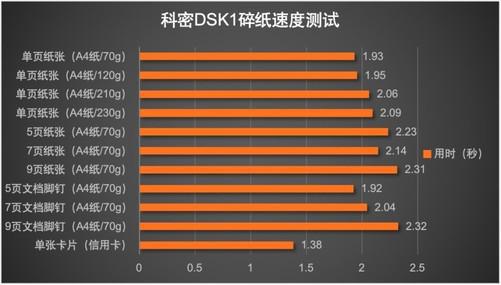 带来更高效的碎纸体验 科密DSK1碎纸机评测