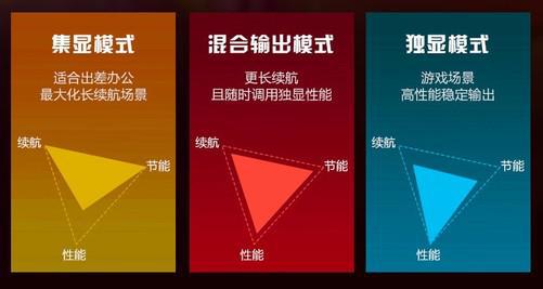 游戏本的双显三模是噱头还是真有用？
