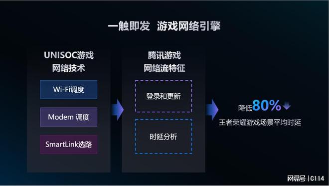 紫光展锐全新奇迹手游引擎，开启游戏“芯”时代