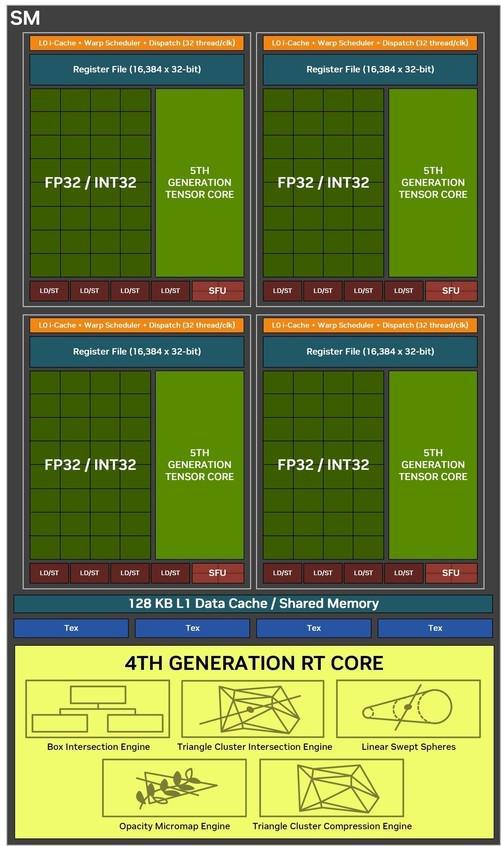 RTX 5070 Ti笔记本电脑GPU深度评测：到底值不值得买