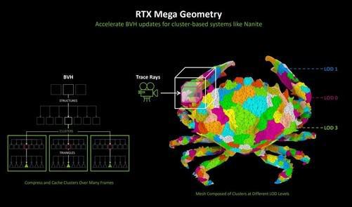 RTX 5070 Ti笔记本电脑GPU深度评测：到底值不值得买