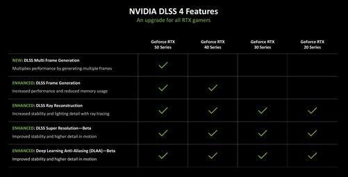 RTX 5070 Ti笔记本电脑GPU深度评测：到底值不值得买