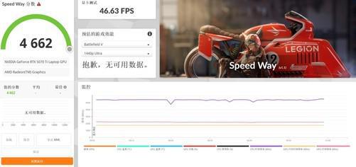 RTX 5070 Ti笔记本电脑GPU深度评测：到底值不值得买