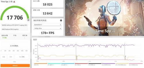 RTX 5070 Ti笔记本电脑GPU深度评测：到底值不值得买