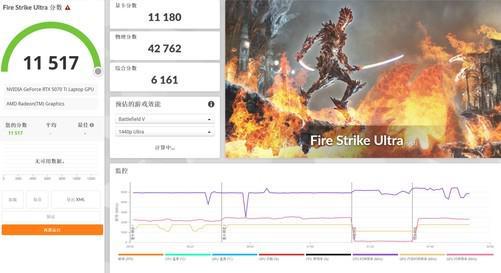 RTX 5070 Ti笔记本电脑GPU深度评测：到底值不值得买
