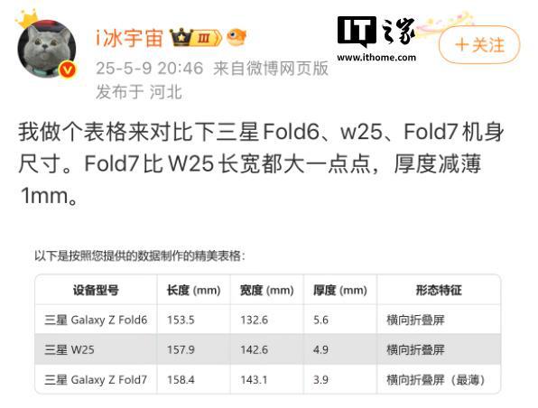 消息称三星 Galaxy Z Fold7 展开尺寸更大，屏幕边框收窄近半