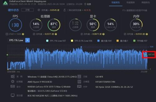 RTX 5070 Ti笔记本电脑GPU深度评测：到底值不值得买