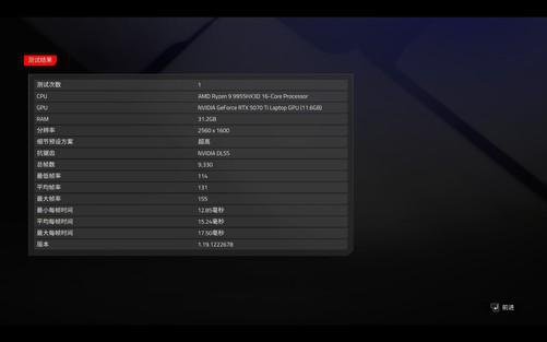 RTX 5070 Ti笔记本电脑GPU深度评测：到底值不值得买