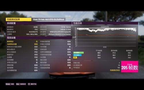 RTX 5070 Ti笔记本电脑GPU深度评测：到底值不值得买
