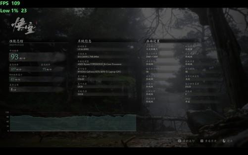 RTX 5070 Ti笔记本电脑GPU深度评测：到底值不值得买
