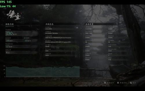 RTX 5070 Ti笔记本电脑GPU深度评测：到底值不值得买