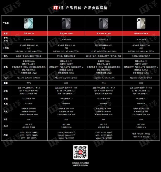 华为 Pura 80 工程机“镜头膜”曝光